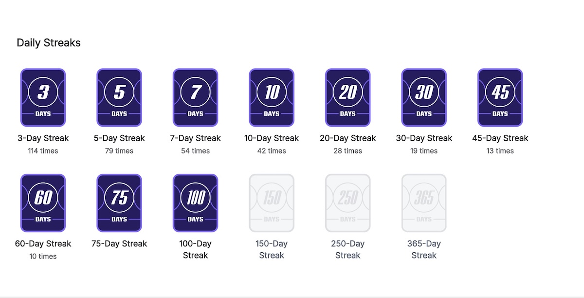Peloton daily streak badges.