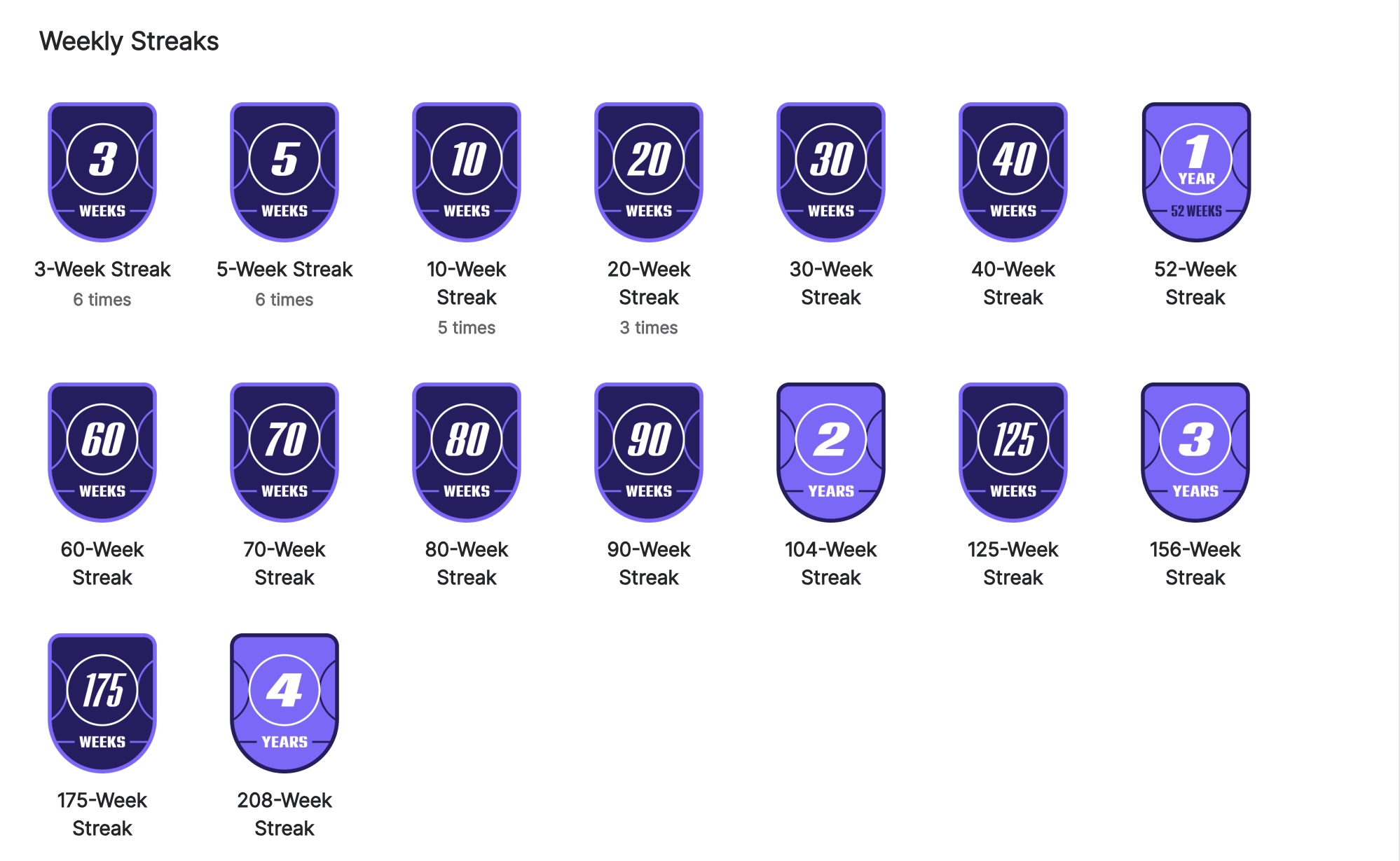 Peloton weekly streak badges.